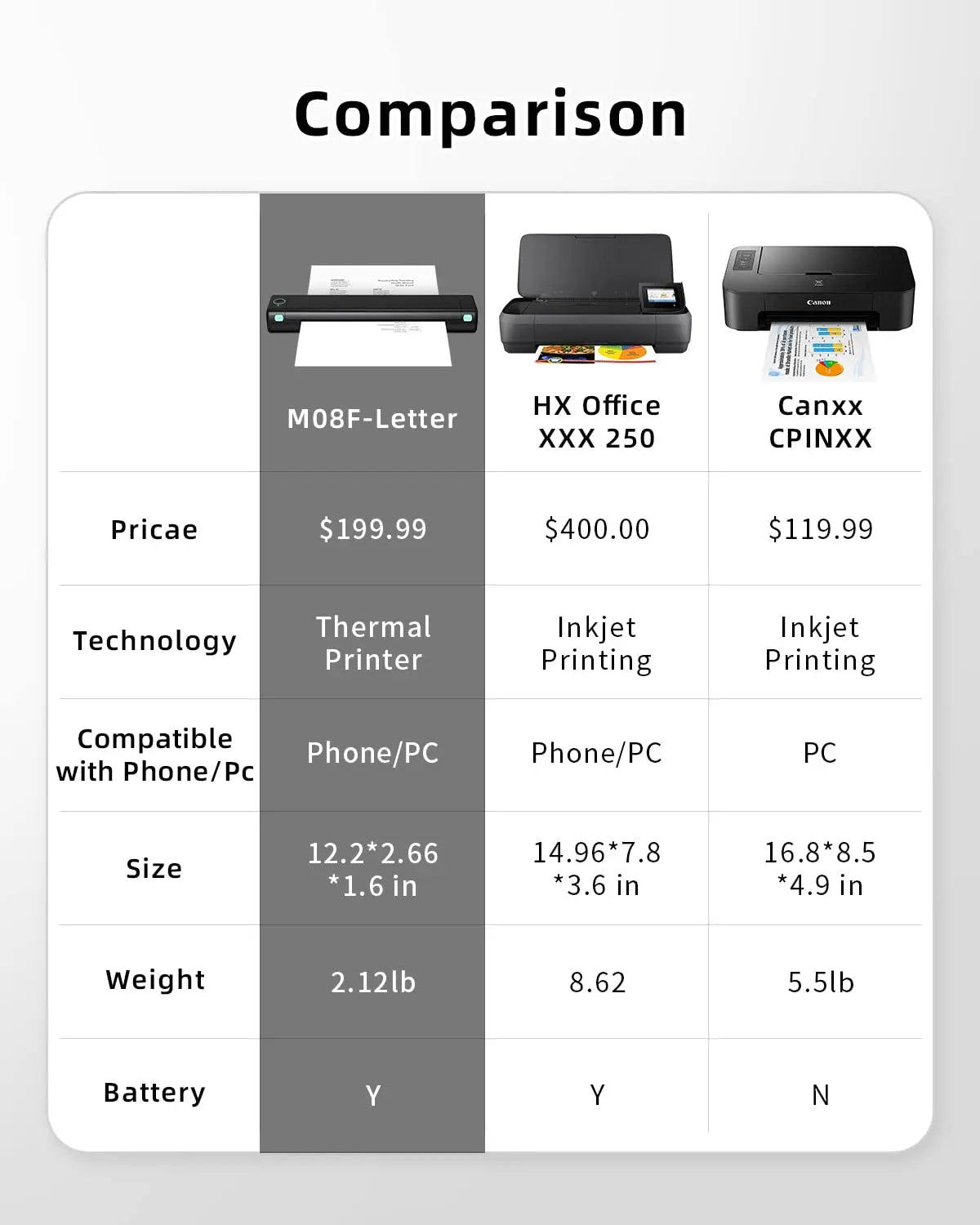 Portable Printer Inkless Bluethooth Thermal Printer A4